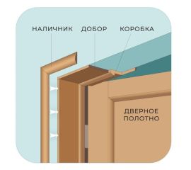 Комплектующие